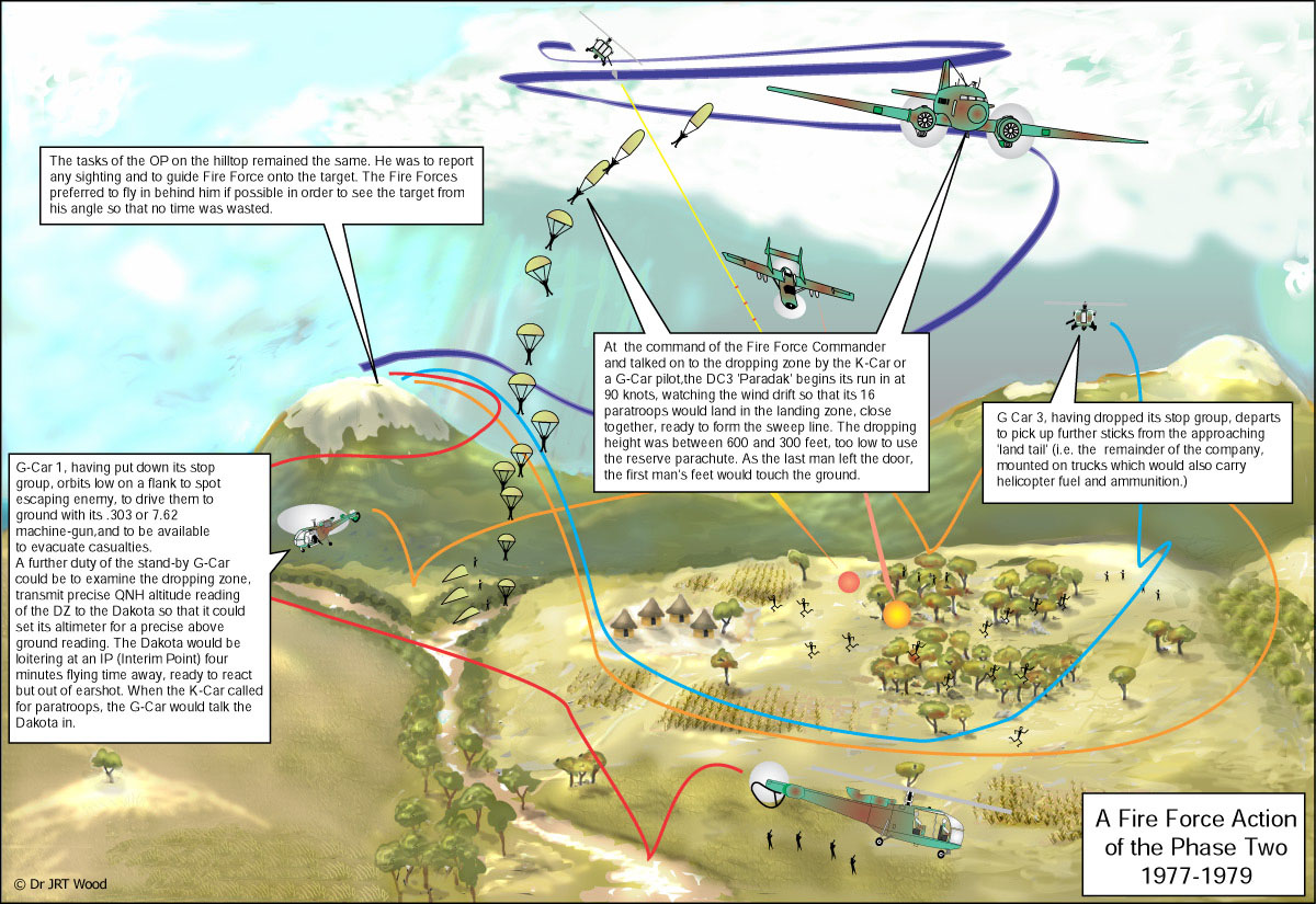 A Rhodesian Fire Force Action of the Phase Two