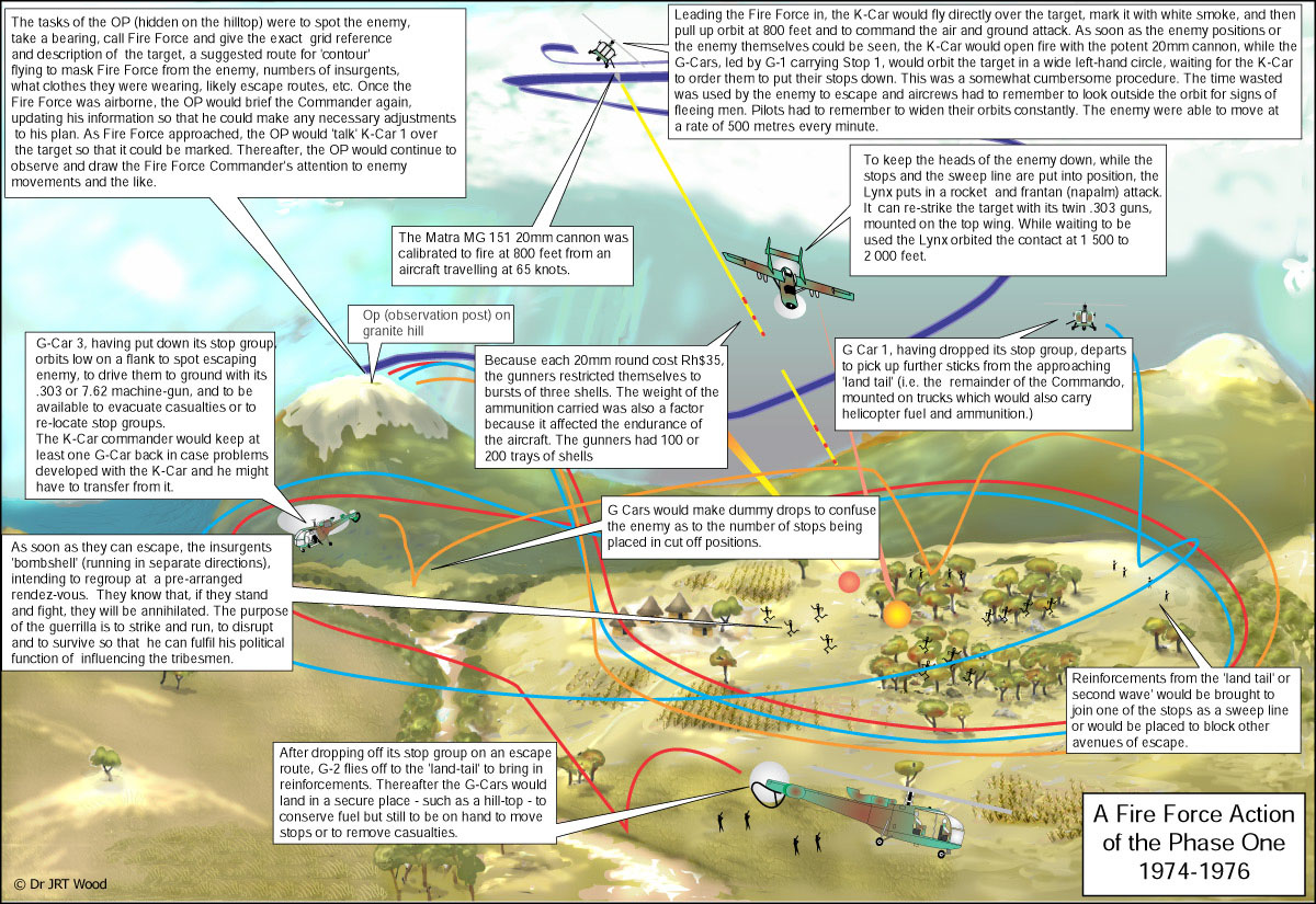 A Rhodesian Fire Force Action of the Phase One