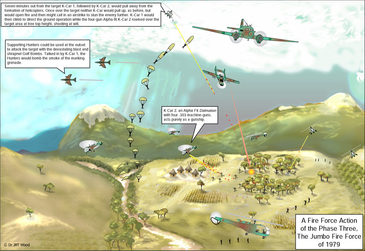 A Rhodesian Fire Force Action of the Phase Three